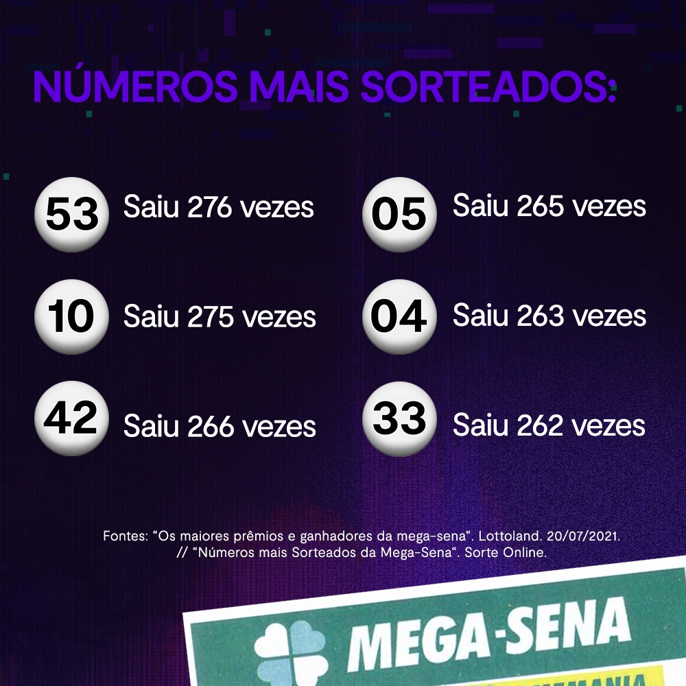 Mega-Sena passa a ser sorteada três vezes por semana